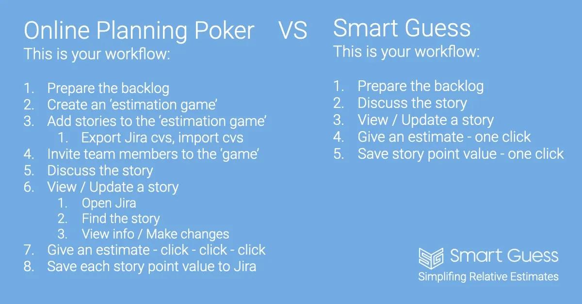 Online Planning Poker vs Smart Guess